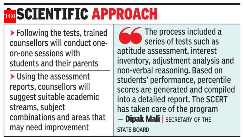 आजपासून SSC विद्यार्थ्यांना मार्गदर्शन आणि मूल्यांकन करण्यासाठी मोफत मानसशास्त्रीय चाचण्या