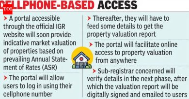 डिजिटल स्वाक्षरी केलेला वास्तववादी मालमत्ता मूल्यांकन अहवाल लवकरच राज्यात सादर करणार पोर्टल