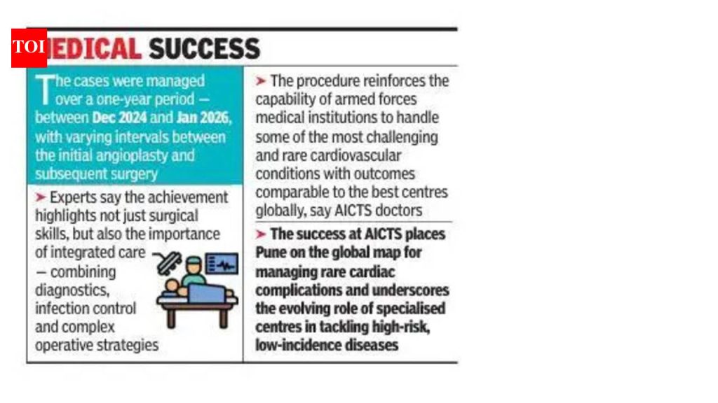 स्टेंटिंग प्रक्रियेनंतर लष्करी डॉक्टरांनी 4 जणांना दुर्मिळ हृदयाच्या संसर्गापासून वाचवले